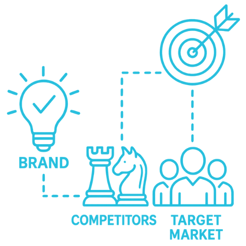 How a brand decides where it fits in the market. To develop the perfect positioning strategy, we investigate your brand’s essence, who your competitors are and who your target market is. i need a clipart
